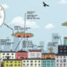 Most UK Agents Expect Budget to Miss Housing—What Investors Must Know